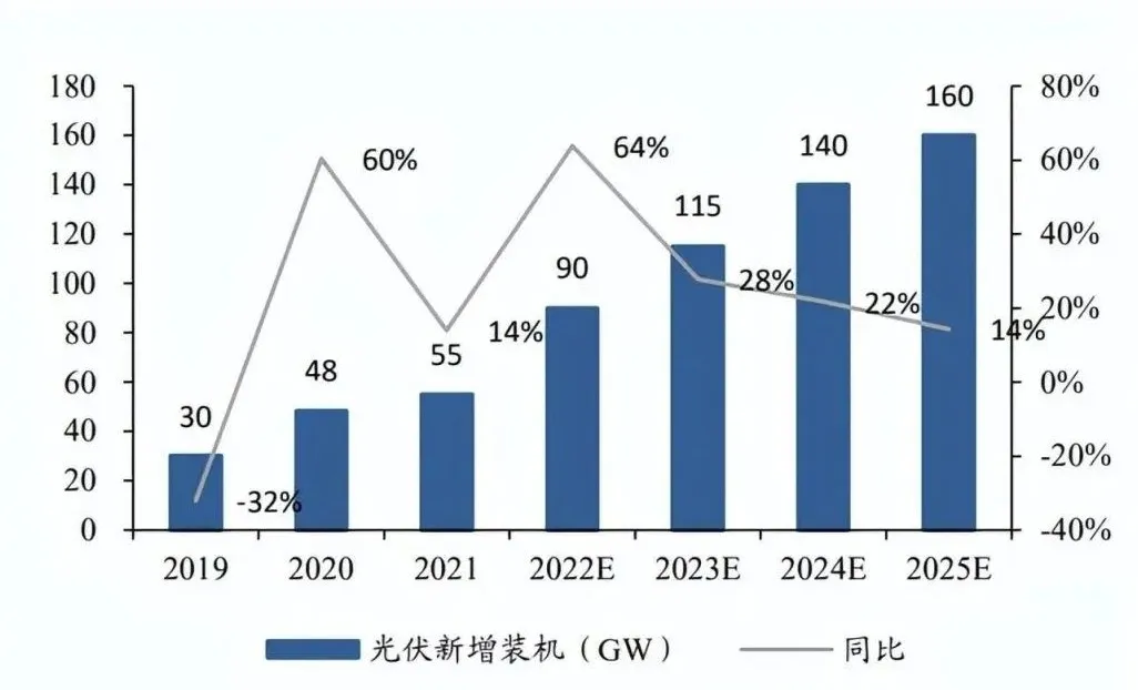 「户用储能」市场潜力不可估量？测试阶段不可或缺！